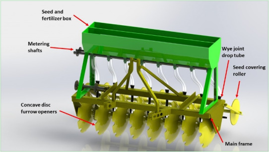 You are currently viewing What was the seed drill